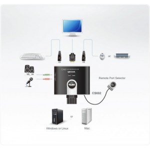 Aten cs692 interruptor kvm negro